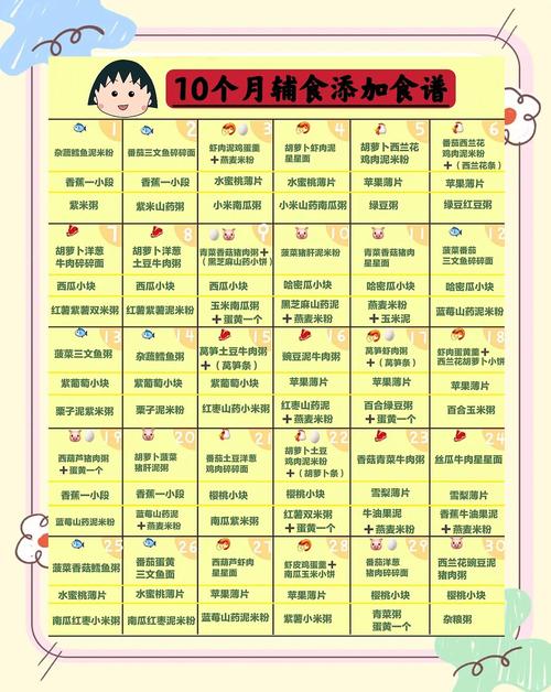 三明代生咨询机构:宝宝10个月辅食